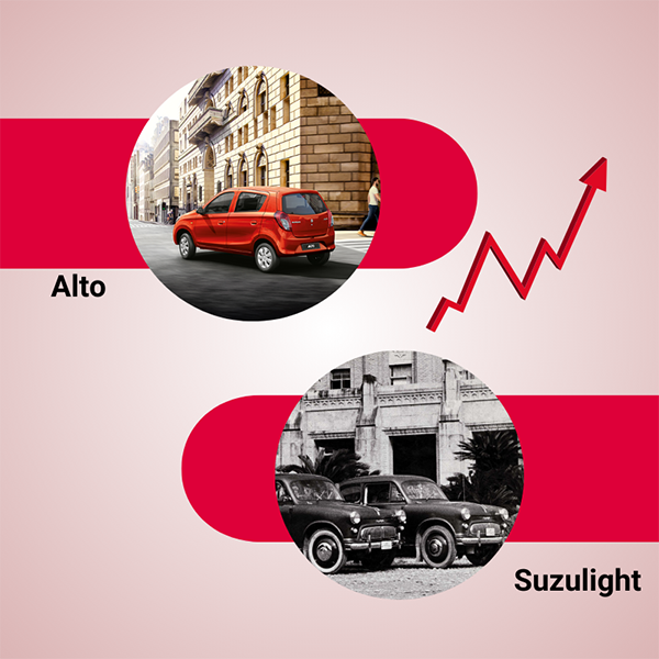 Suzuki atteint les 80 millions d'unités vendues dans le monde